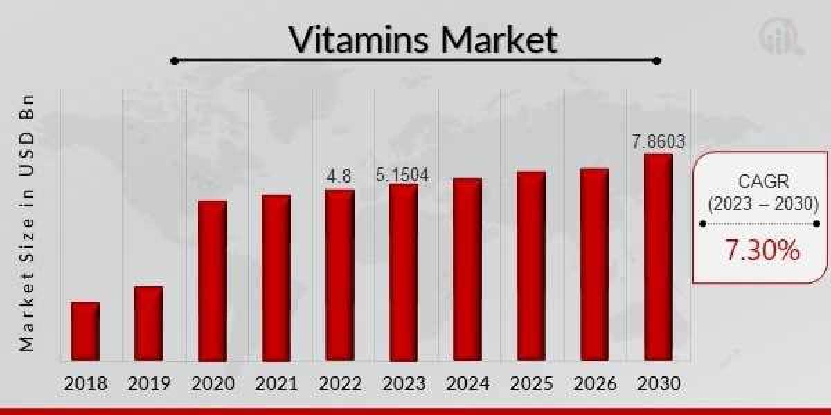 How Are Innovations in Delivery Formats (Gummies, Powders, Sprays) Changing the Vitamins Industry?